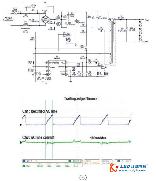 LED调光控制的热门方案比较分析